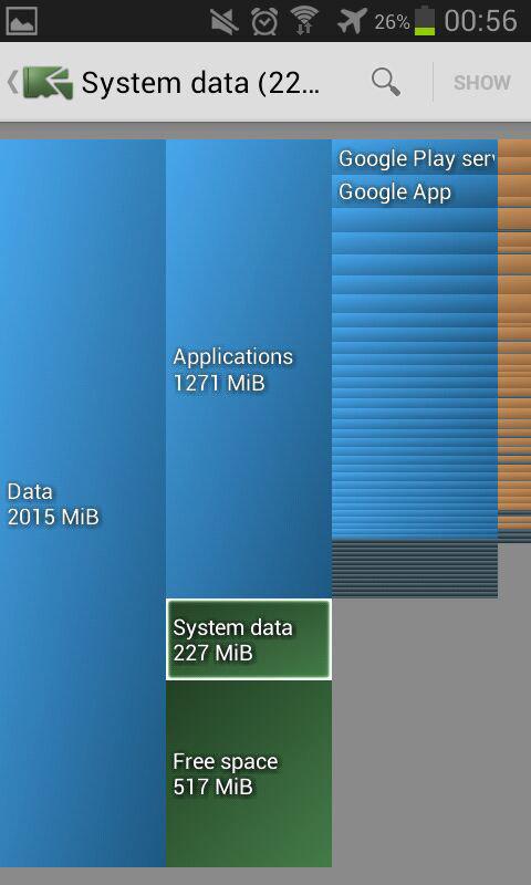 DiskUsage graph